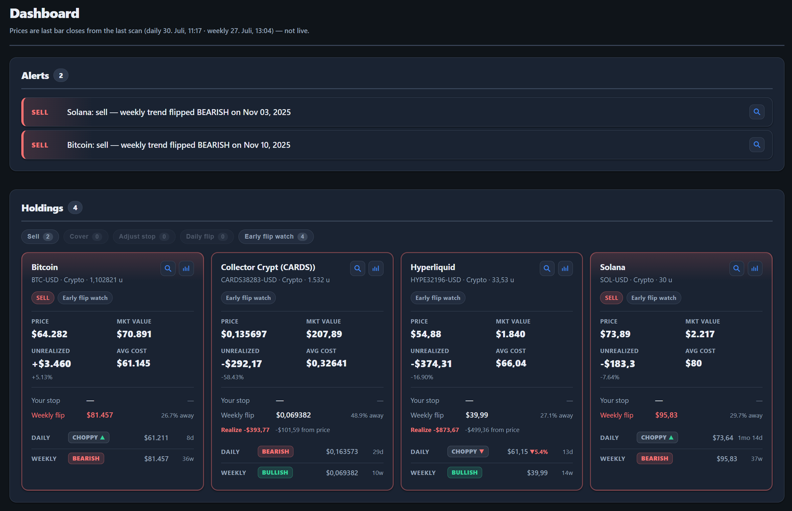 Dashboard with sell alerts and holdings