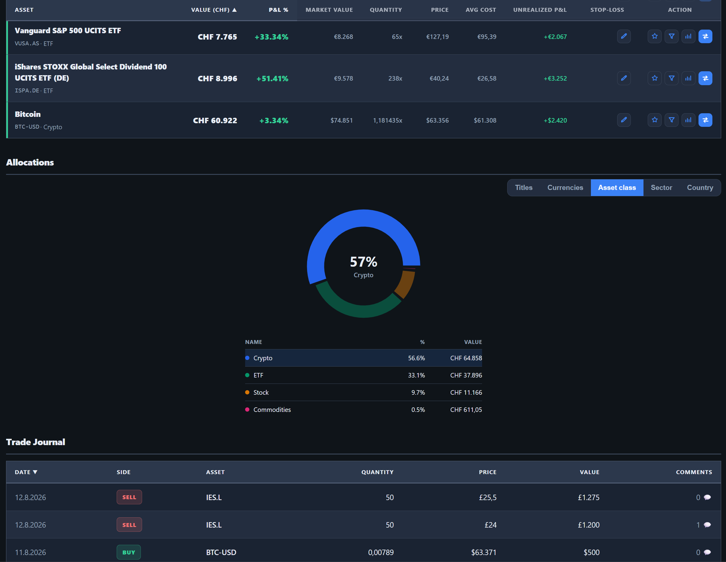 Portfolio holdings, allocations, and trade journal